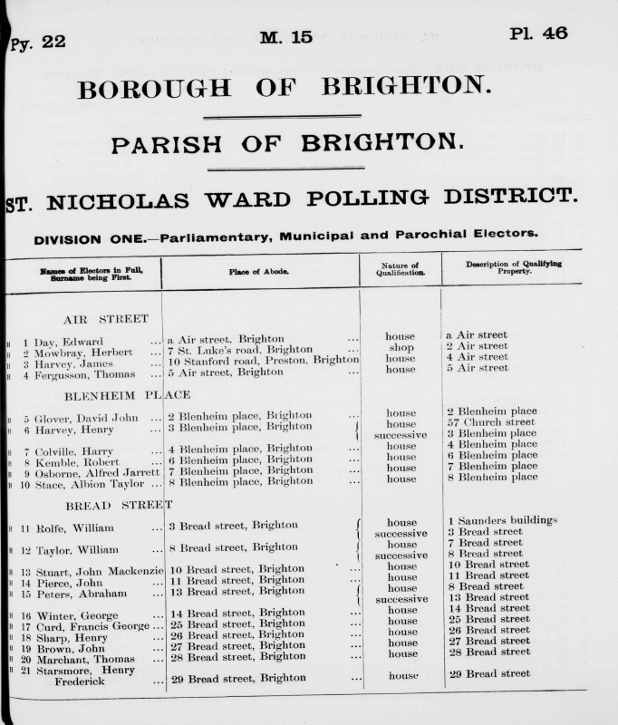 Electoral register data for Harry Colville