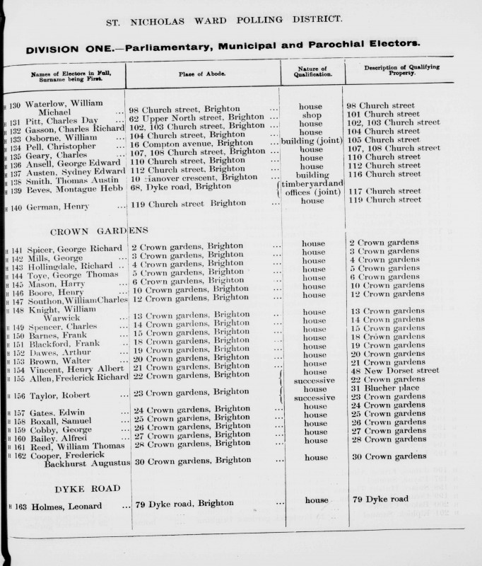 Electoral register data for Frederick Richard Allen