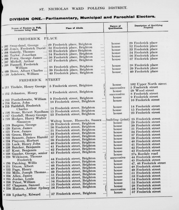 Electoral register data for Harry Walter Staunton Hedges
