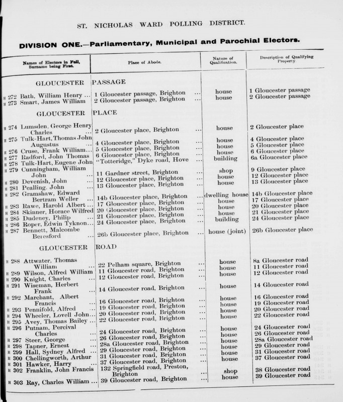 Electoral register data for Albert Francis Marchant