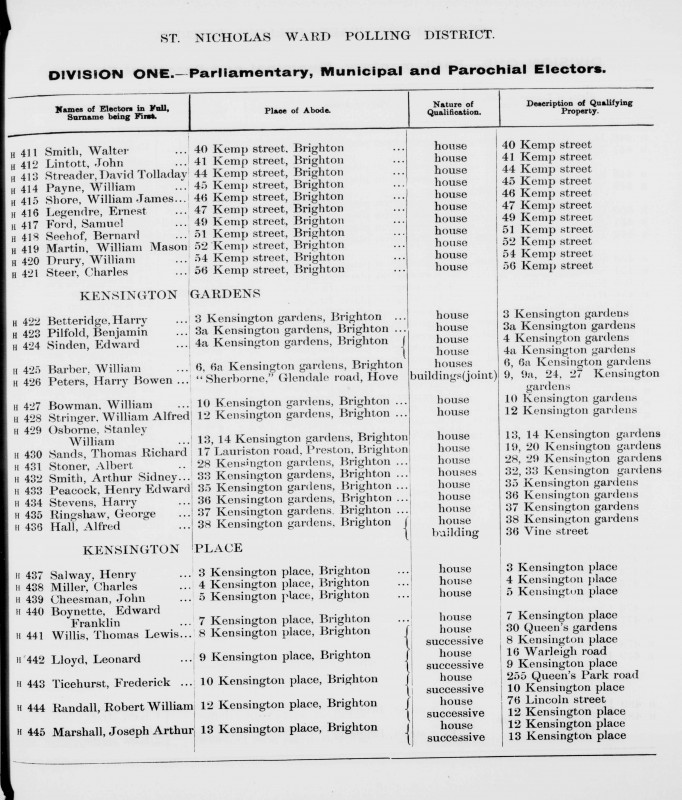 Electoral register data for Harry Betteridge