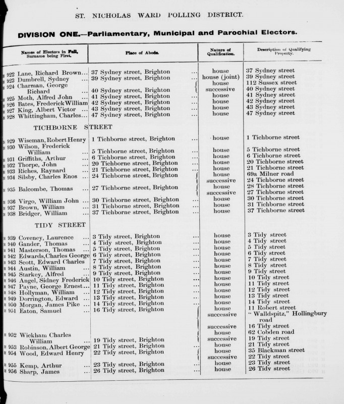 Electoral register data for Albert George Robinson