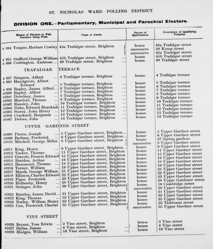 Electoral register data for Ambrose Codrington