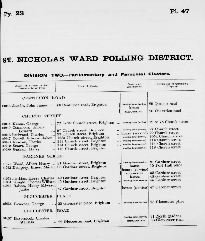 Electoral register data for Henry Charles Jenkins