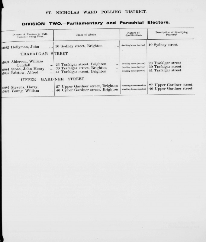 Electoral register data for Harry Stevens