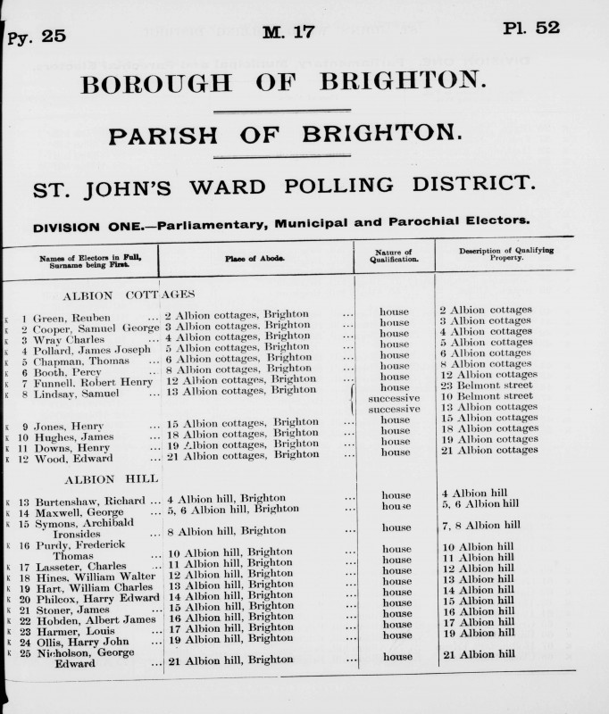 Electoral register data for Charles Wray