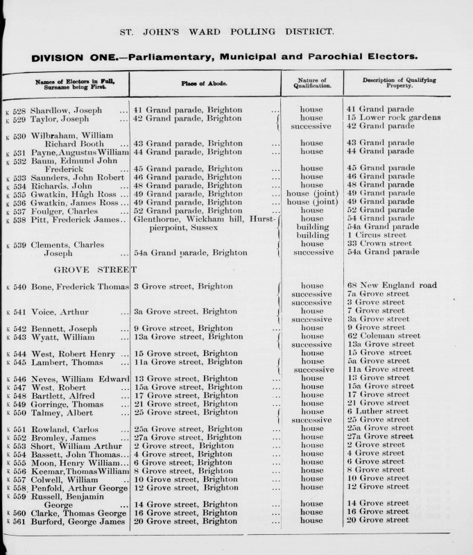 Electoral register data for Edmund John Frederick Baum