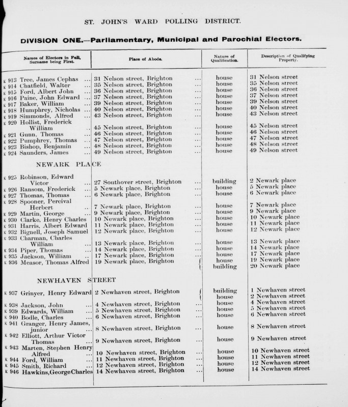 Electoral register data for Frederick Ransom