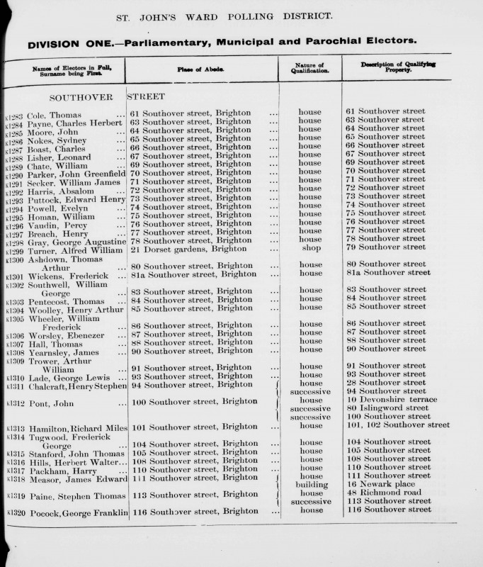 Electoral register data for William James Seeker