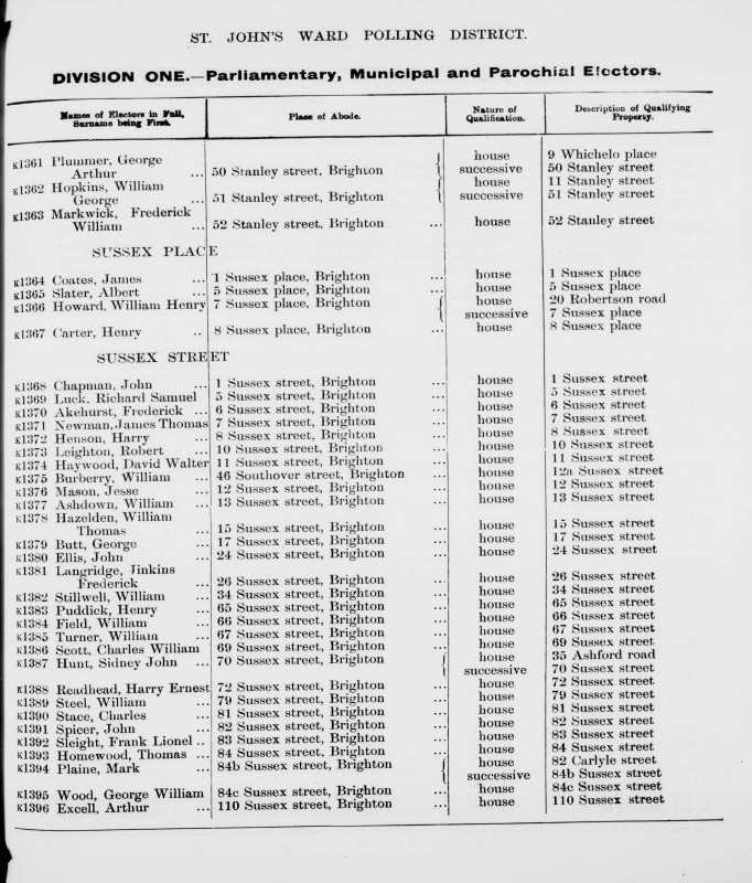 Electoral register data for Frederick Akehurst