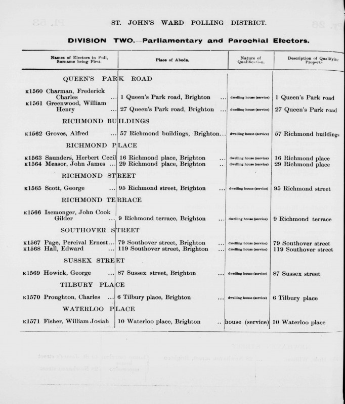 Electoral register data for Frederick Charles Charman
