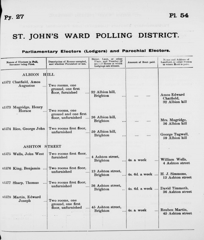 Electoral register data for George John Rice