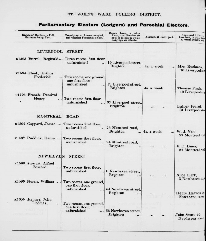 Electoral register data for Reginald Burrell