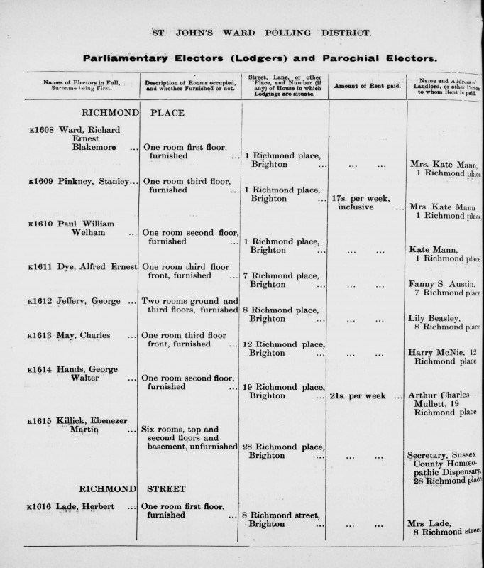 Electoral register data for Richard Ernest Blakemore Ward
