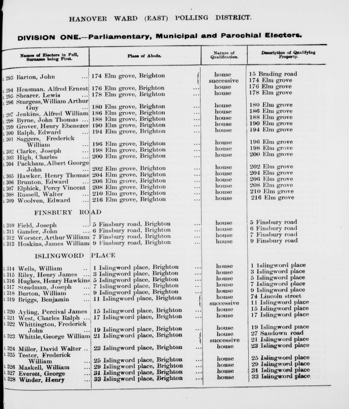 Electoral register data for Alfred William Jenkins