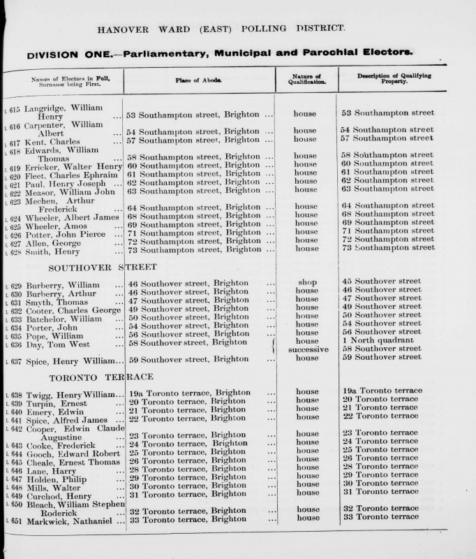 Electoral register data for Henry Joseph Paul