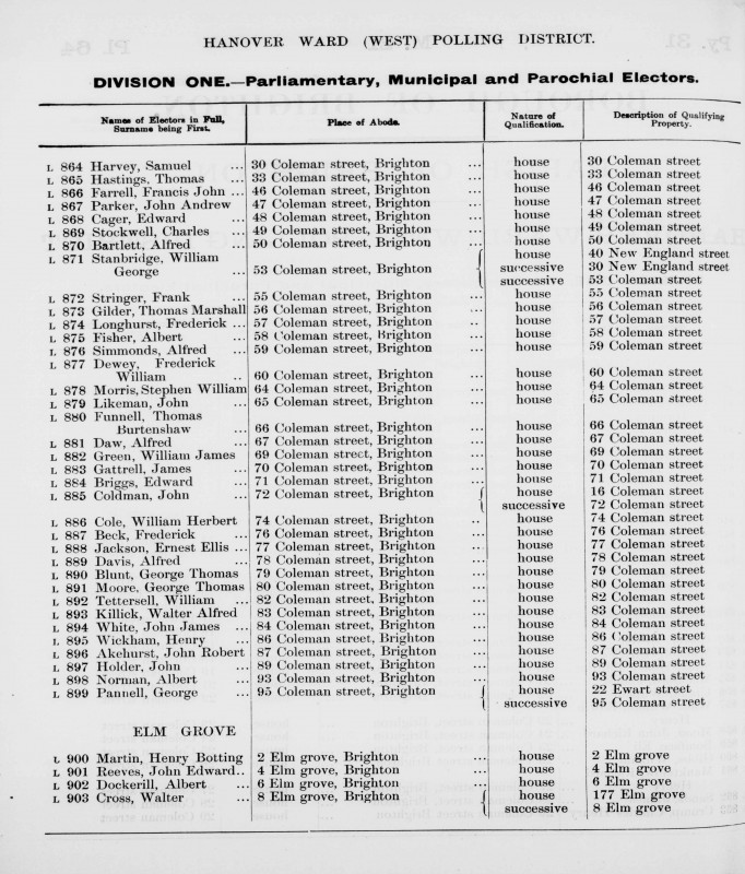 Electoral register data for John Robert Akehurst
