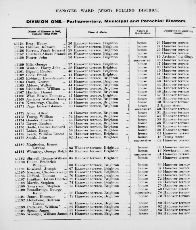 Electoral register data for Albert Francis Chatfield