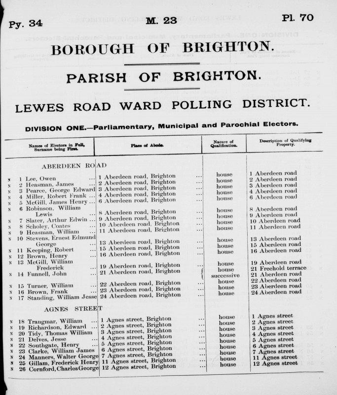 Electoral register data for James Henry Mc Gill