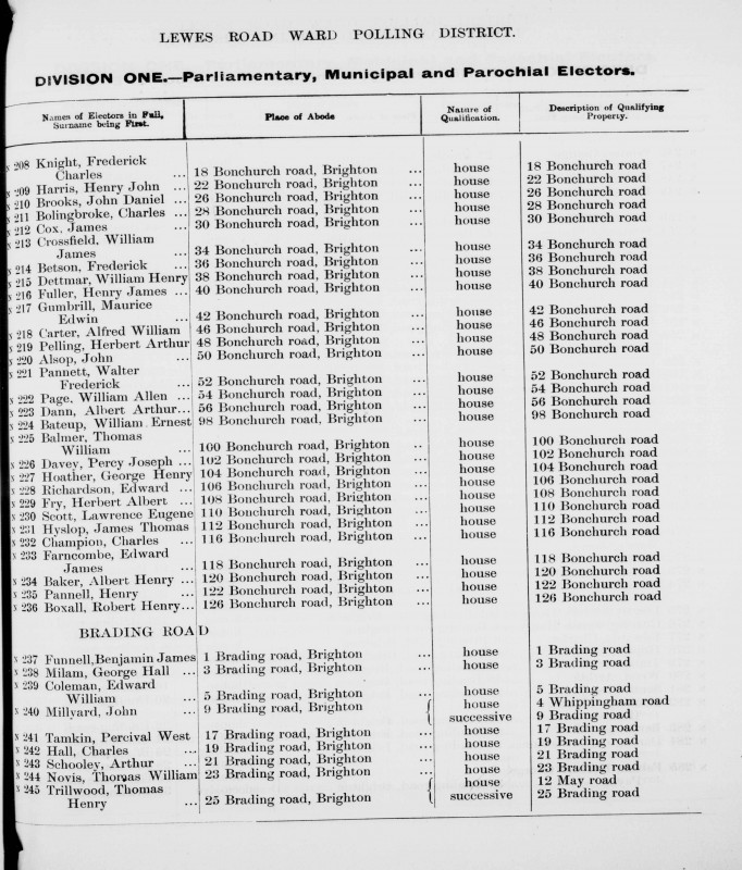 Electoral register data for Frederick Betson