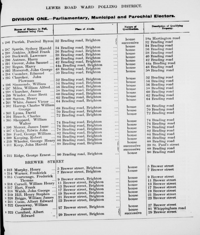 Electoral register data for Alfred Frank Jenkins