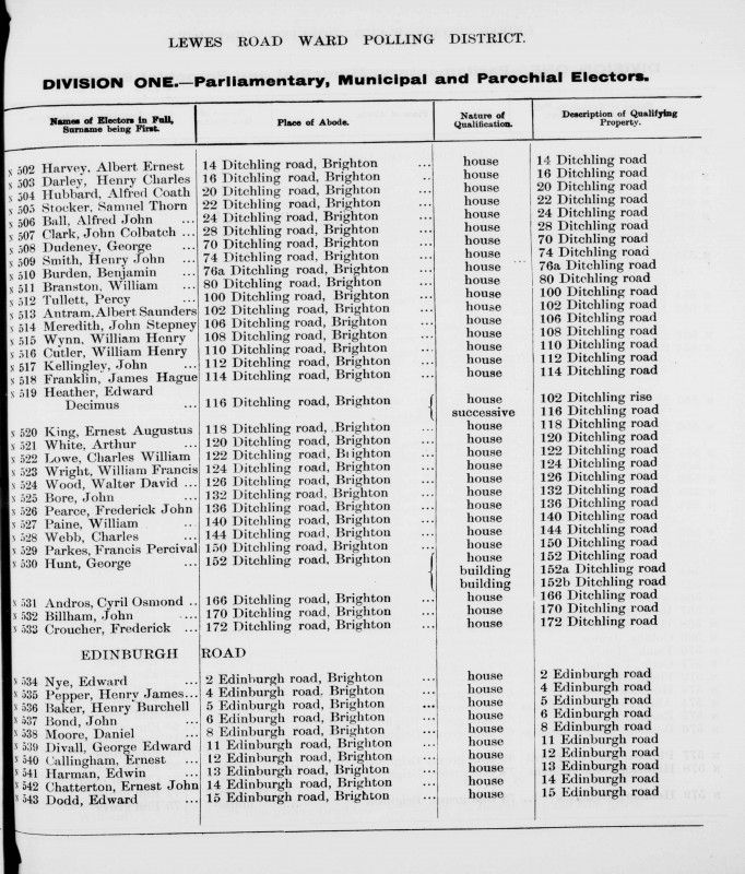 Electoral register data for Alfred John Ball