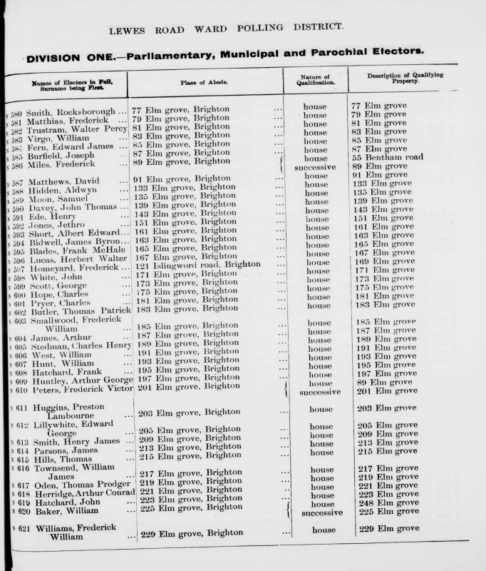 Electoral register data for Frederick Matthias