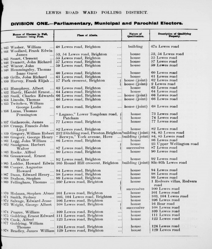 Electoral register data for Frank Edwin James Woollard