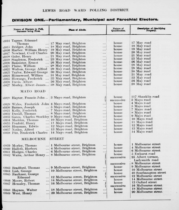 Electoral register data for William Homewood