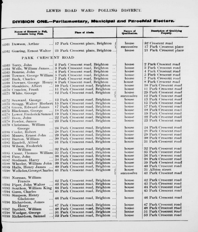 Electoral register data for George Seaward