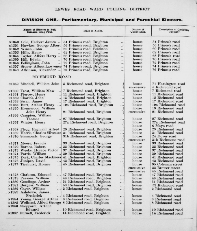 Electoral register data for William John Henry Homewood