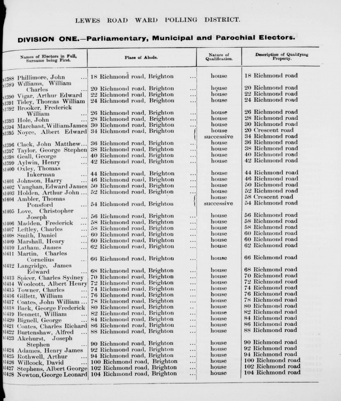 Electoral register data for Albert George Stephens