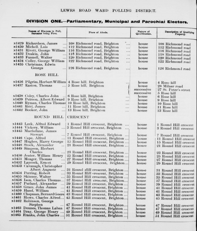 Electoral register data for Herbert William Pilgrim