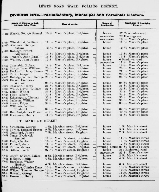 Electoral register data for George Arthur Akehurst