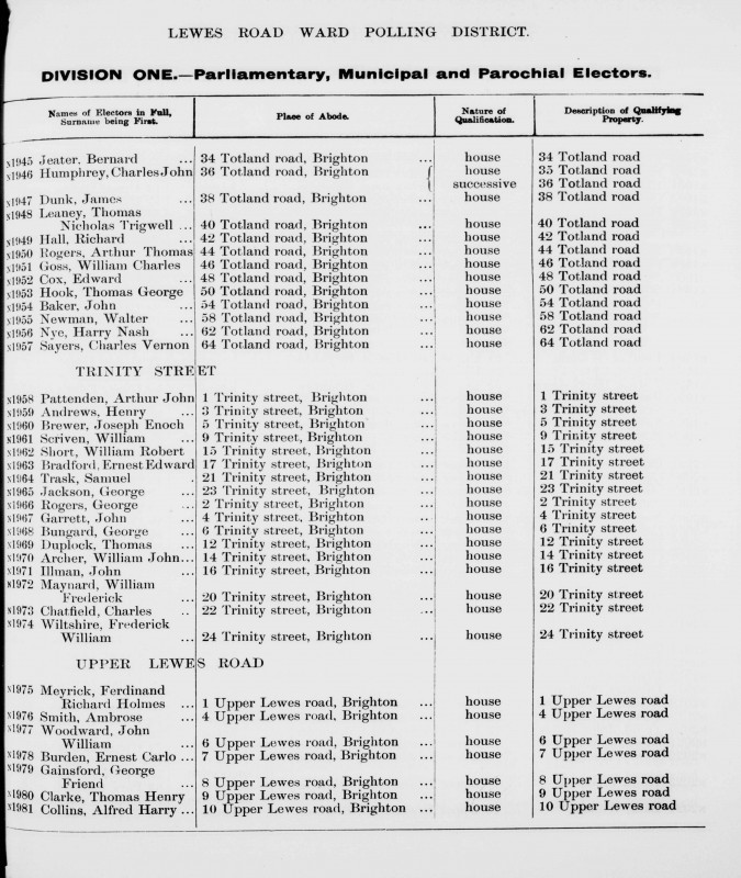 Electoral register data for William Frederick Maynard