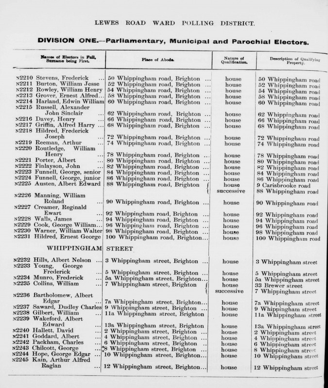 Electoral register data for George Frederick Young