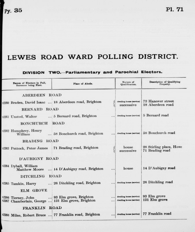 Electoral register data for Peter James Puttock