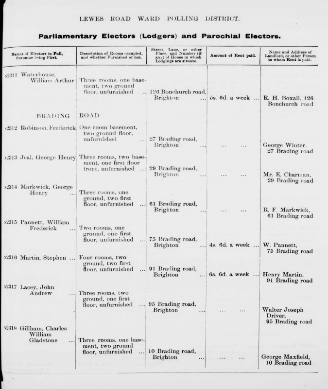 Electoral register data for William Frederick Pannett
