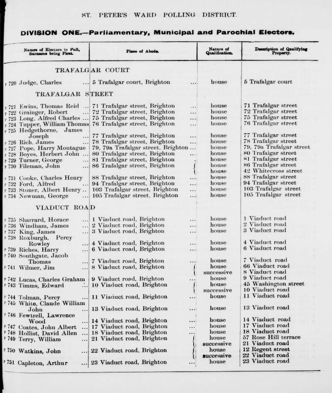 Electoral register data for Arthur Capleton