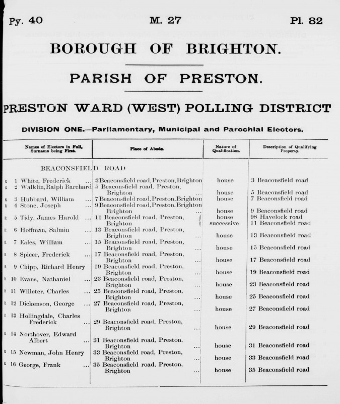 Electoral register data for Charles Willeter