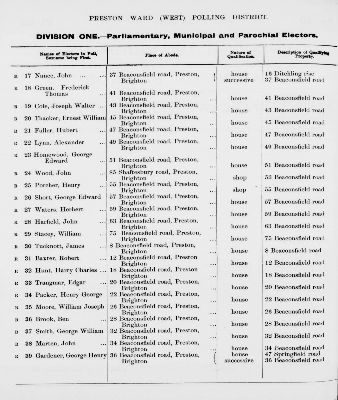 Electoral register data for George Edward Homewood