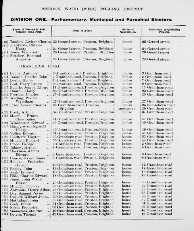 Electoral register data for Reginald Henry Hazelgrove