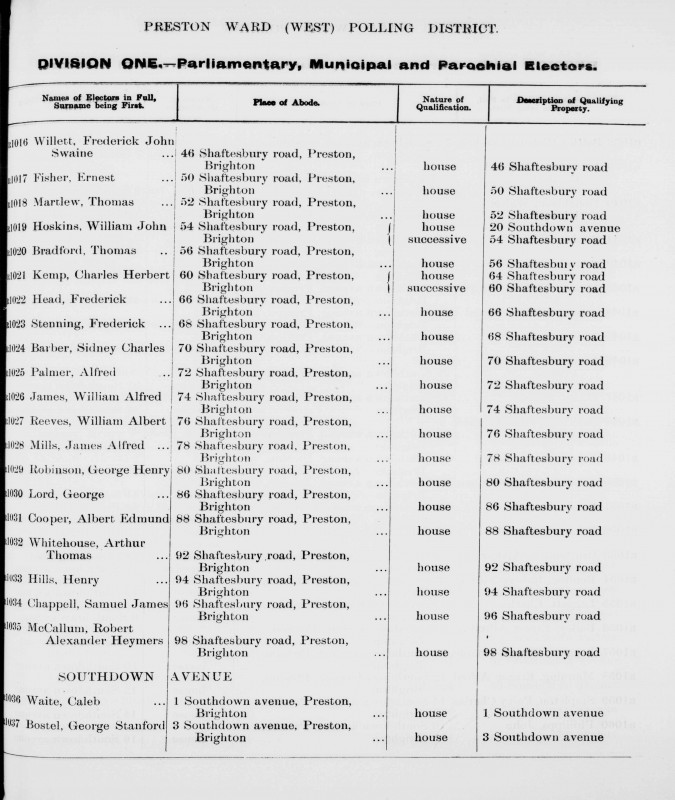 Electoral register data for Frederick John Swaine Willett