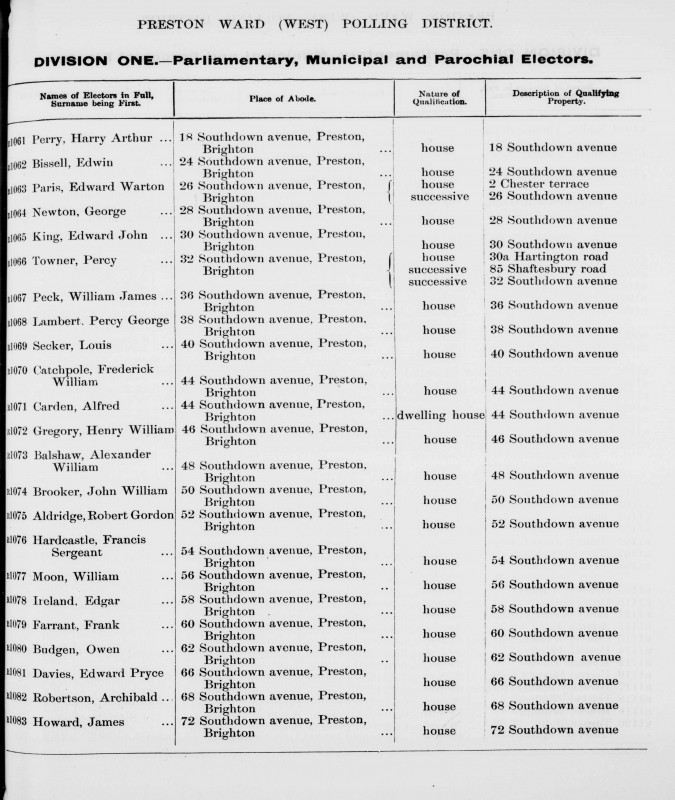 Electoral register data for Frederick William Catchpole