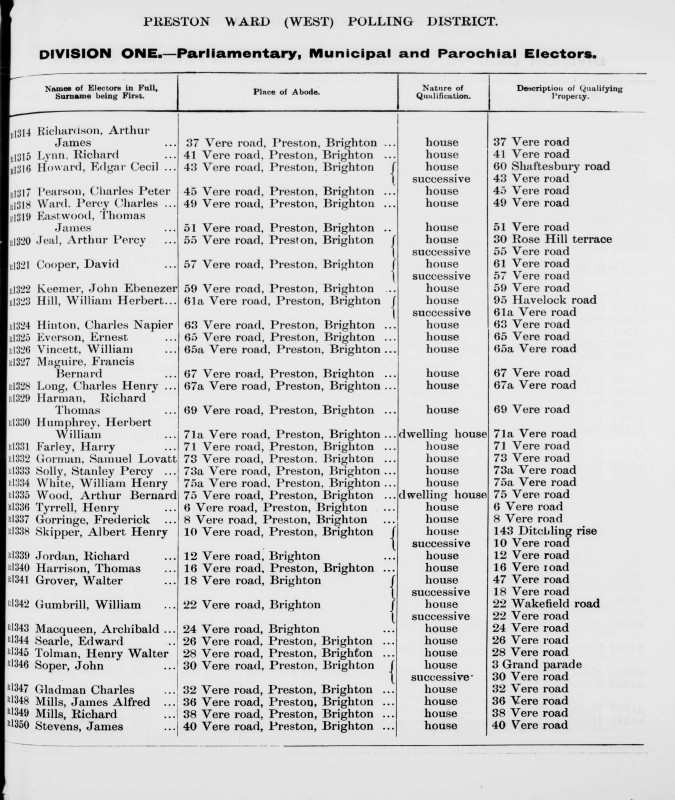 Electoral register data for Henry Walter Tolman