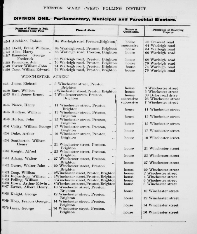 Electoral register data for Walter Adams