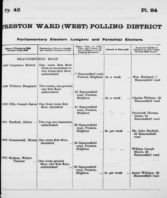 Electoral register data for Robert Carpenter