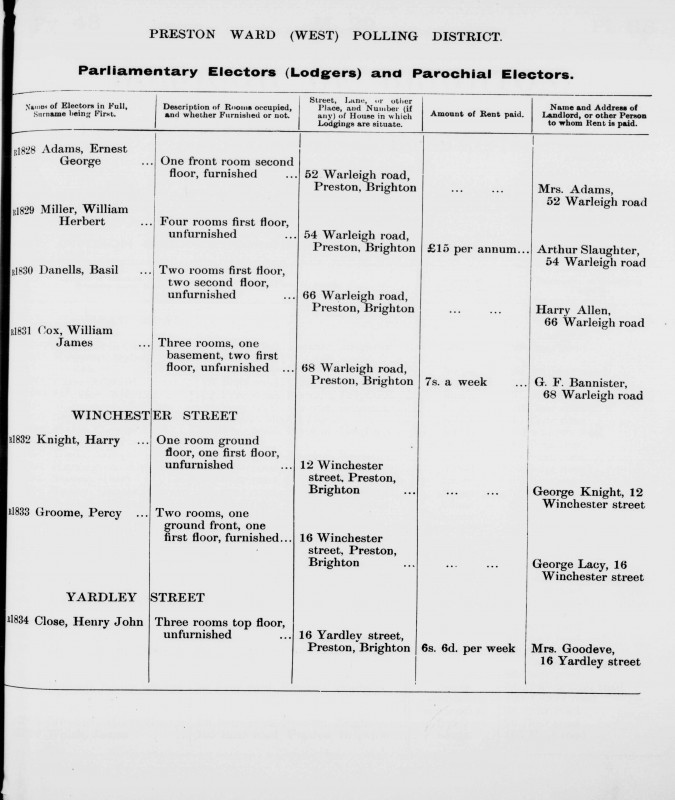 Electoral register data for Ernest George Adams