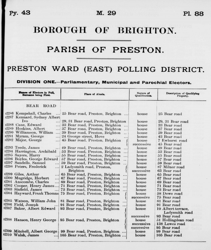 Electoral register data for Albert George Mitchell