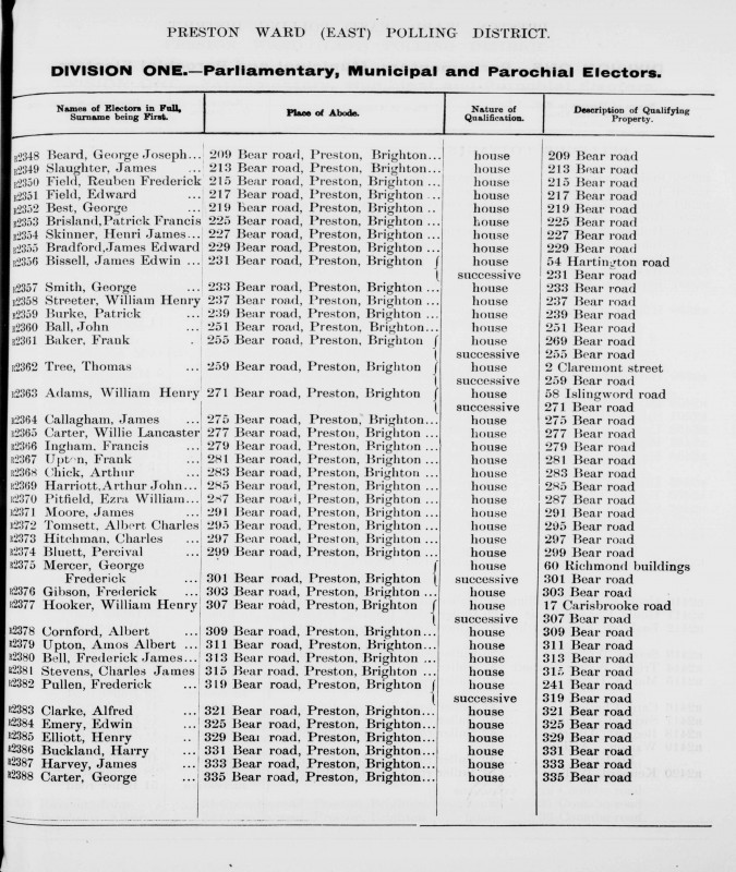 Electoral register data for William Henry Adams